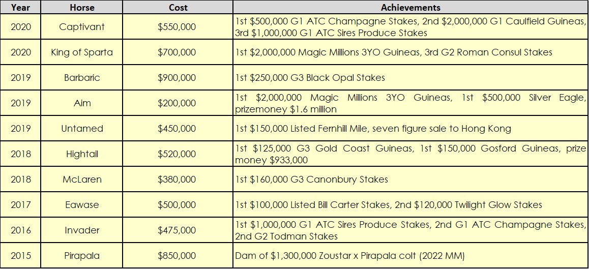 20220118-table