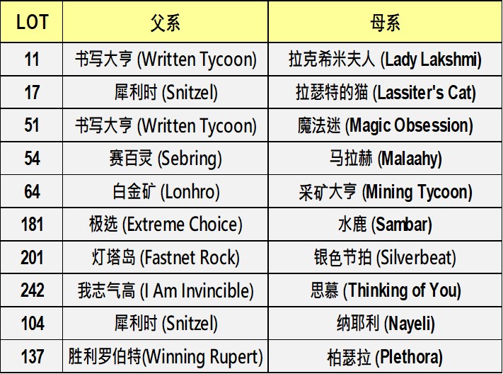 20200407-list-cn