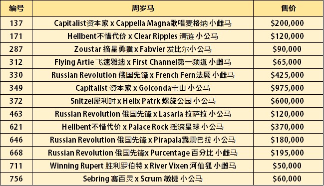 20210119-Table-CN