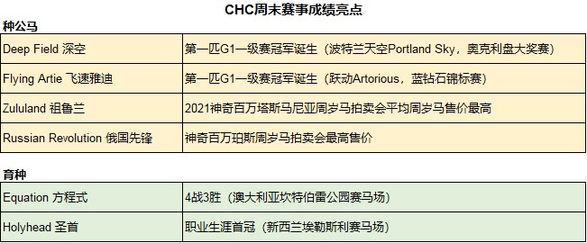 20210222-table1-CN