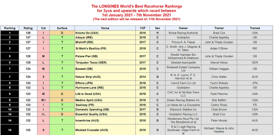 2021116-Longines ranking