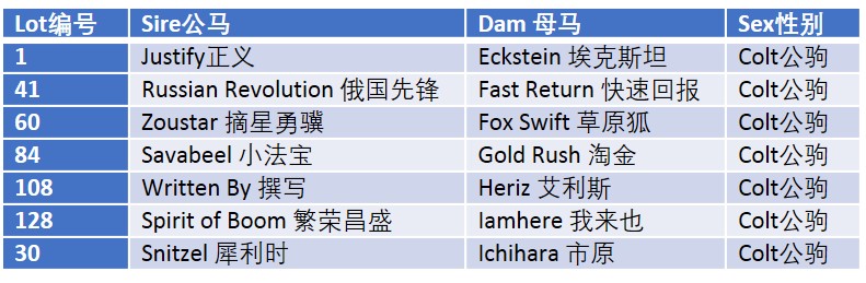 20220112-table-CN