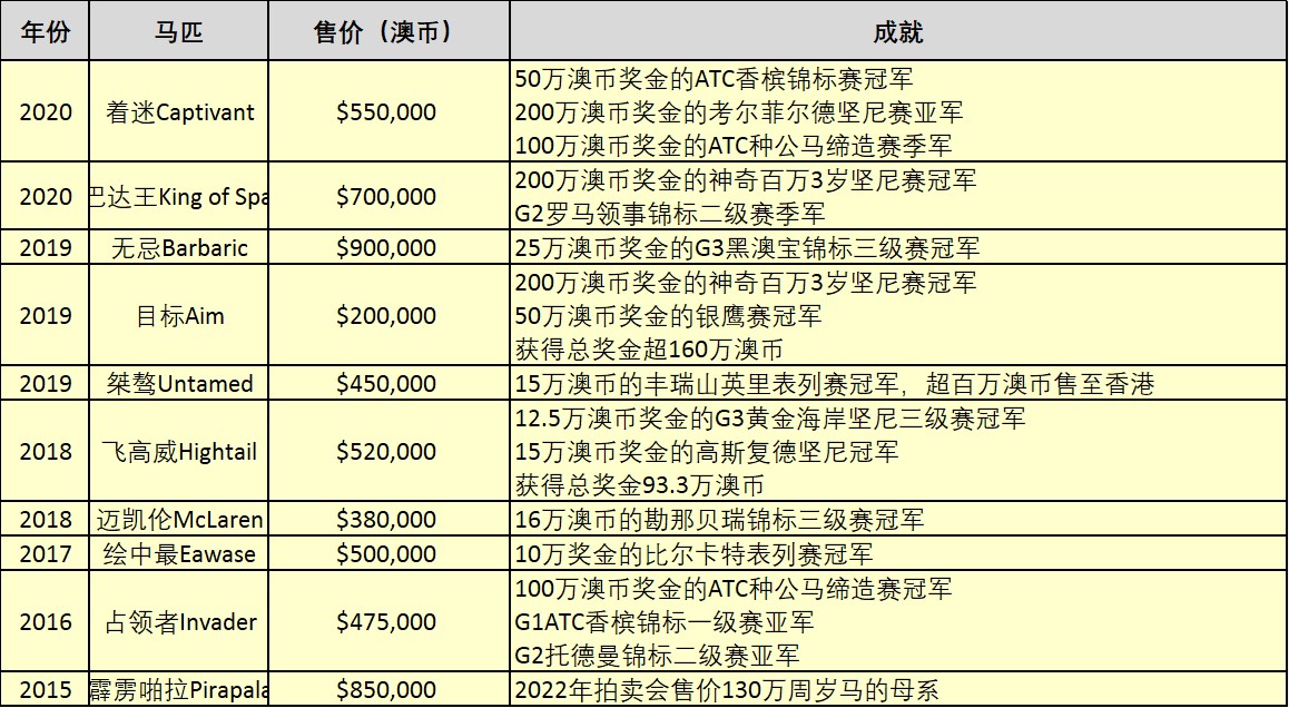 20220118-table-cn