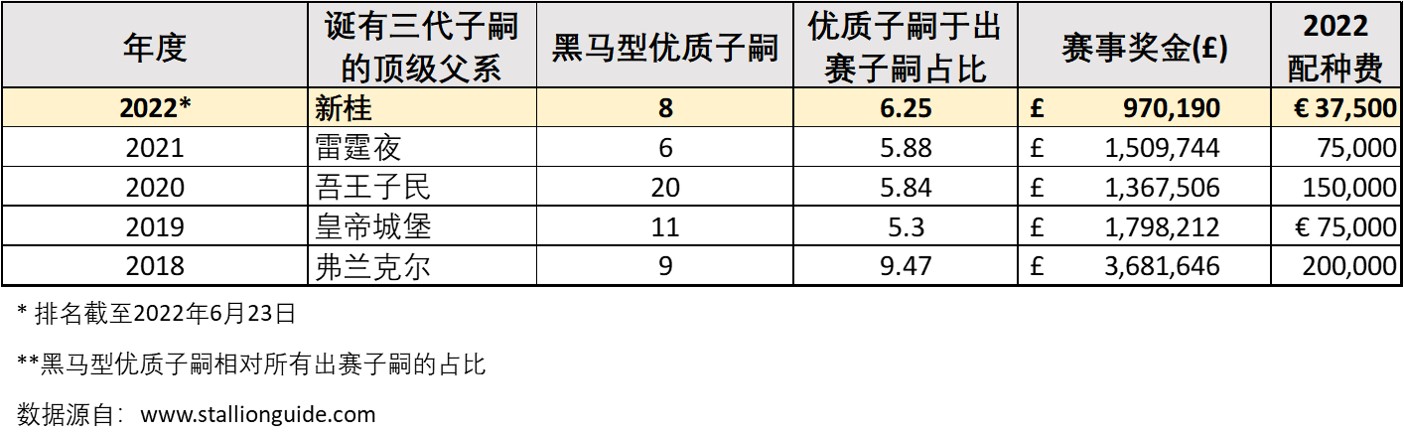 20220627-tabulation-CN