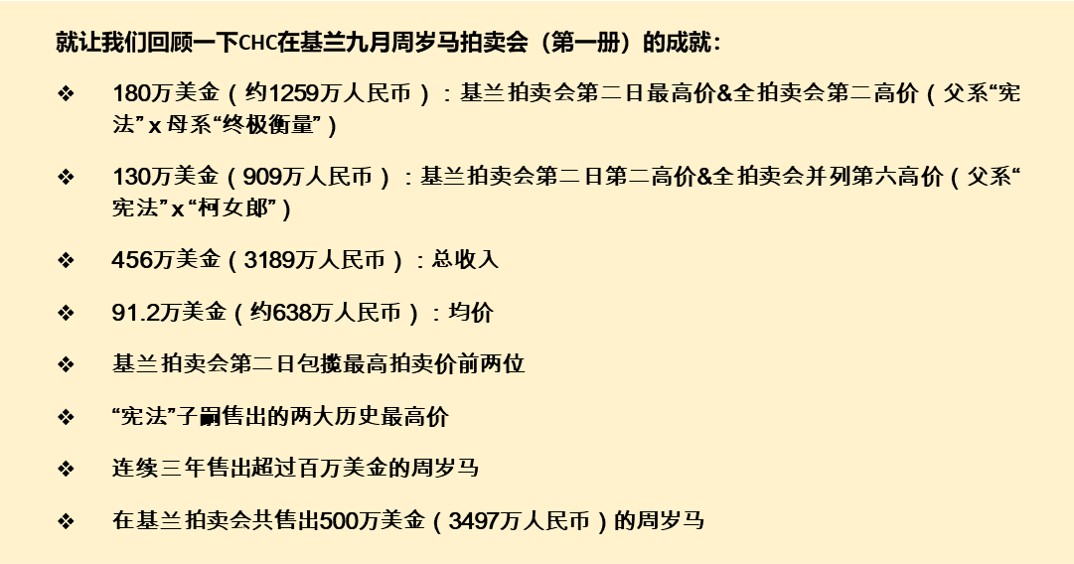 20220915-Tabulation-CN