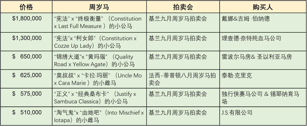 20220915-Tabulation-CN1