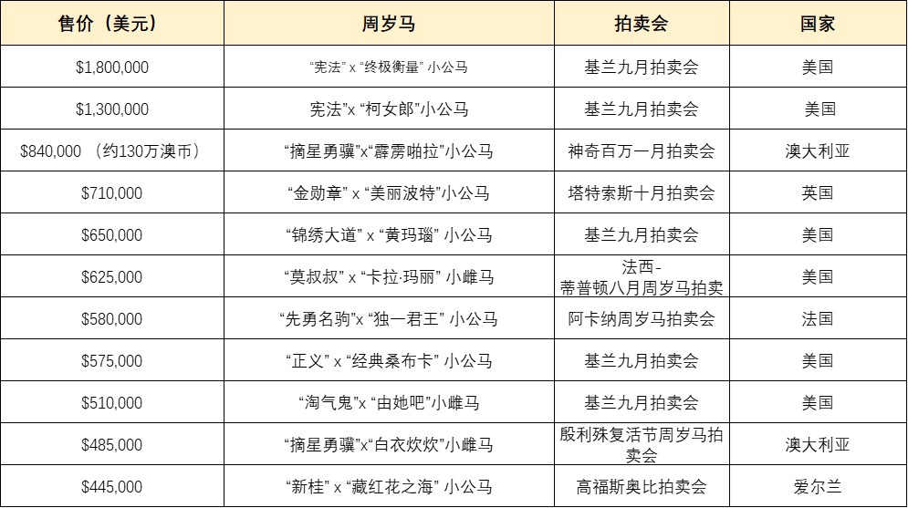 20221007-tabulation-cn